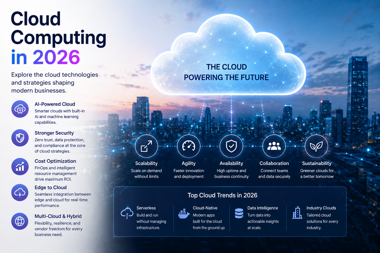 Cloud Computing in 2026