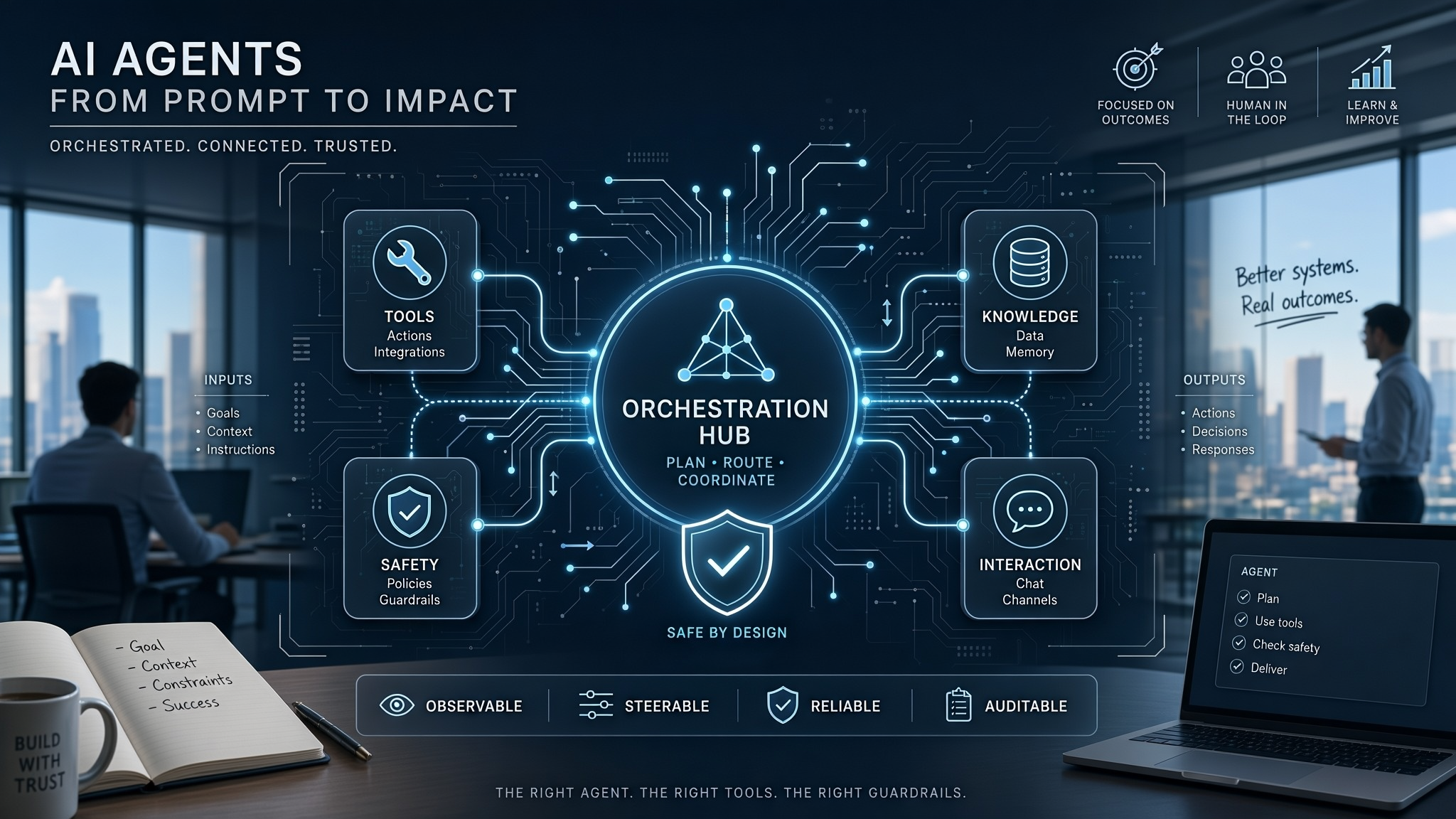 AI agent technical architecture