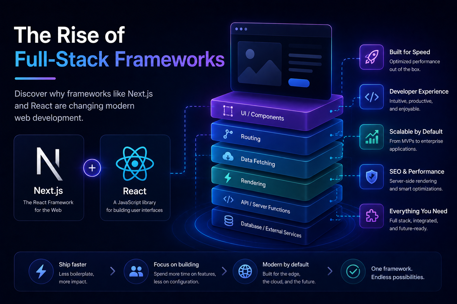 The Rise of Full-Stack Frameworks